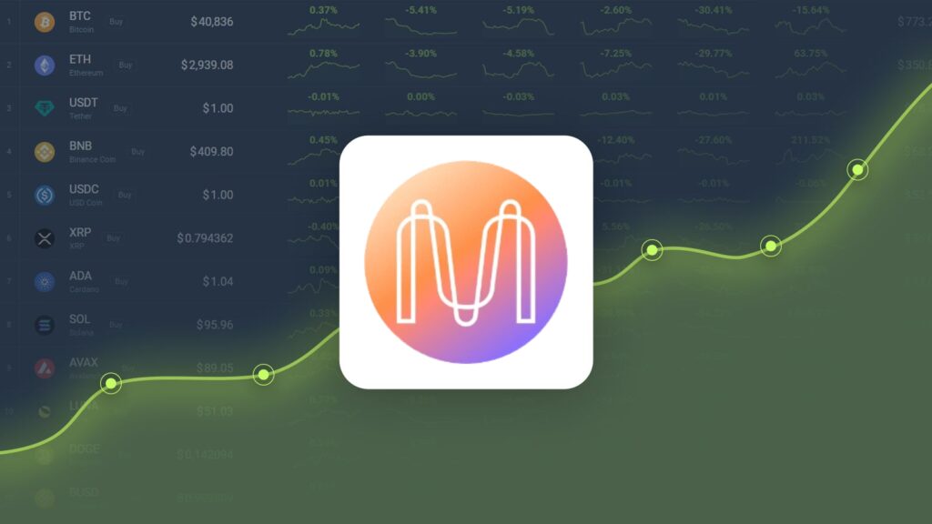 Mina Protocol is Trading -16.88% Below Our Price Prediction for Oct 17, 2024