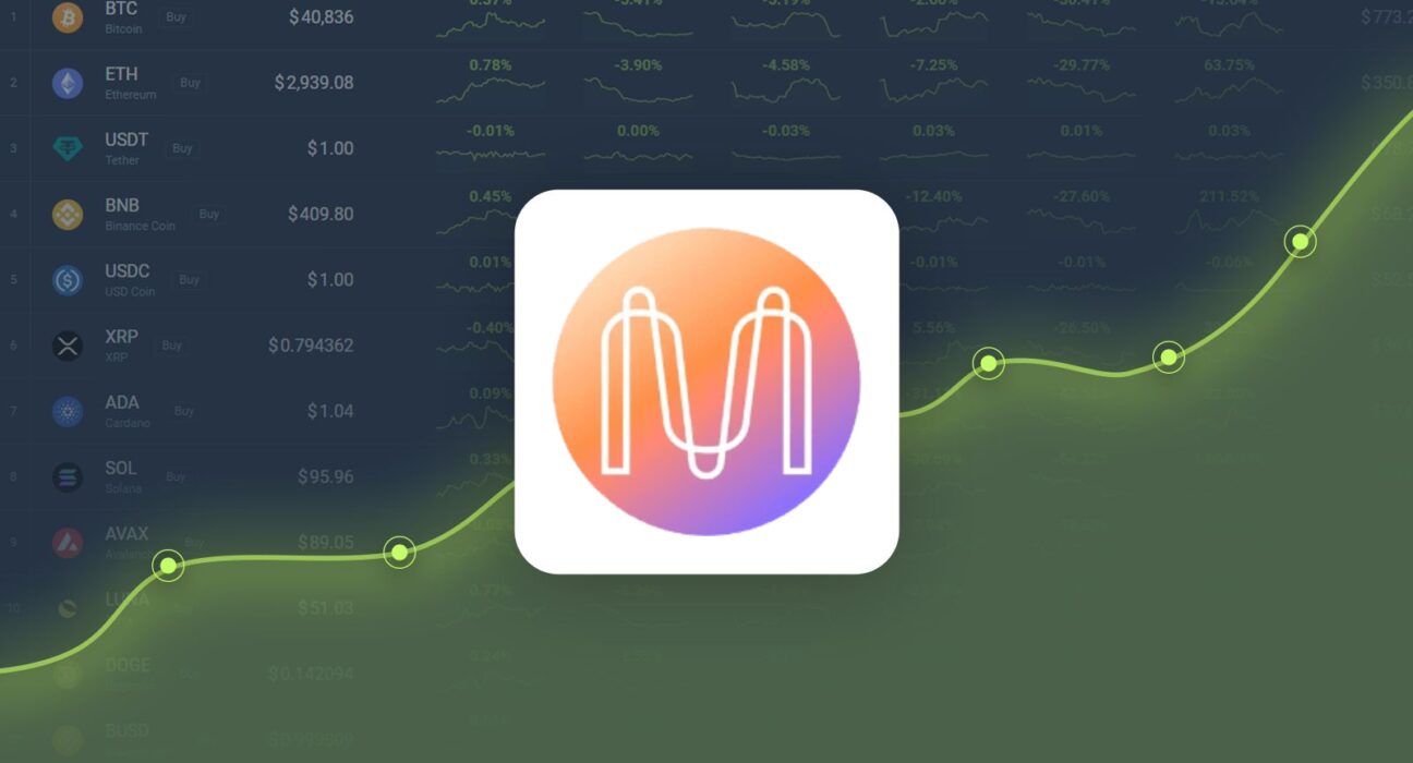 Mina Protocol is Trading -16.88% Below Our Price Prediction for Oct 17, 2024