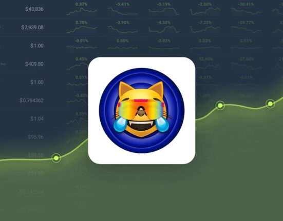 Mog Coin is Trading -20.34% Below Our Price Prediction for Oct 17, 2024