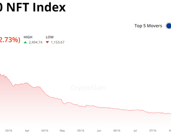 Performance of CryptoSlam 500 NFT Index