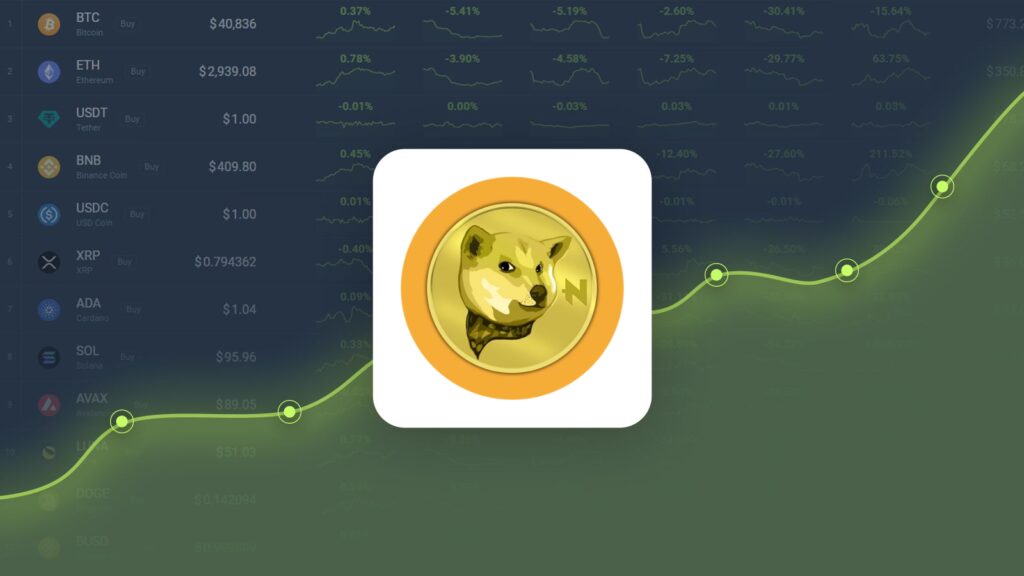 Neiro Gained 442.47% in Last Month and is Predicted to Reach $0.002640 By Oct 22, 2024