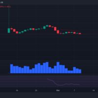 Polygon price prediction 2024-2030: Is MATIC going past $10 soon?