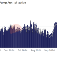 Pump.fun unveils advanced trading terminal and teases upcoming token launch