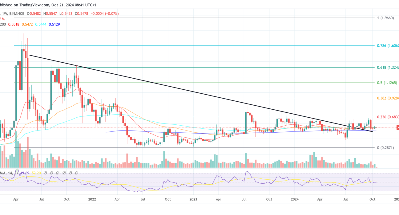 XRP price