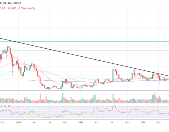 XRP price