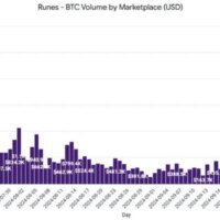 Bitcoin Runes