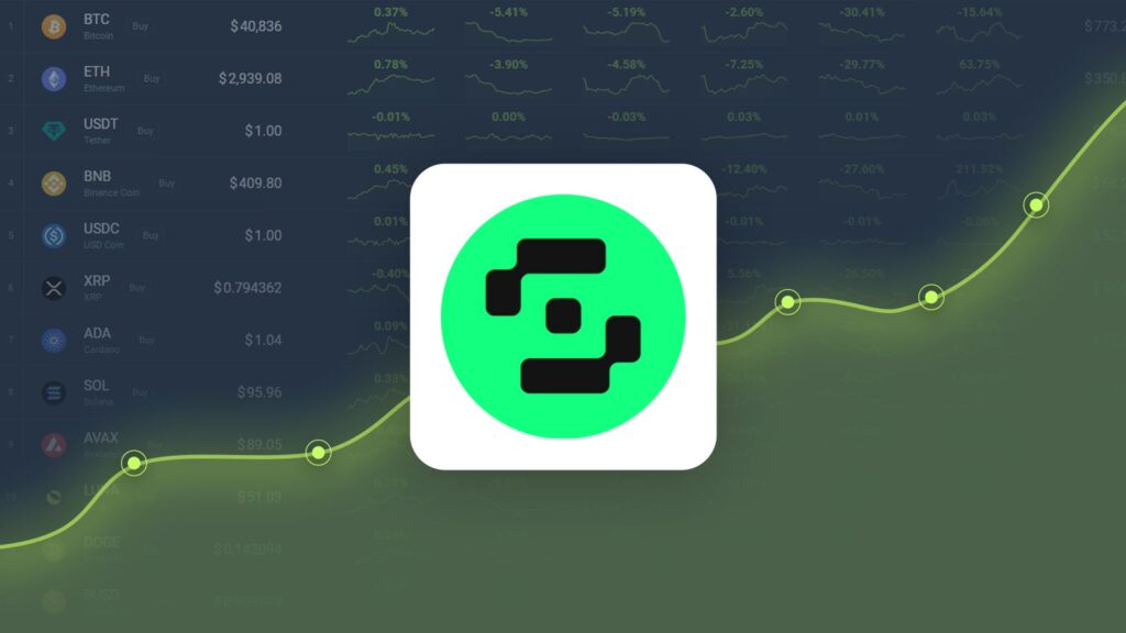 Safe is Predicted to Reach $2.09 By Oct 30, 2024