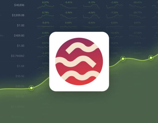 Sei Dropped -12.11% in Last Month and is Predicted to Reach $0.531364 By Oct 30, 2024