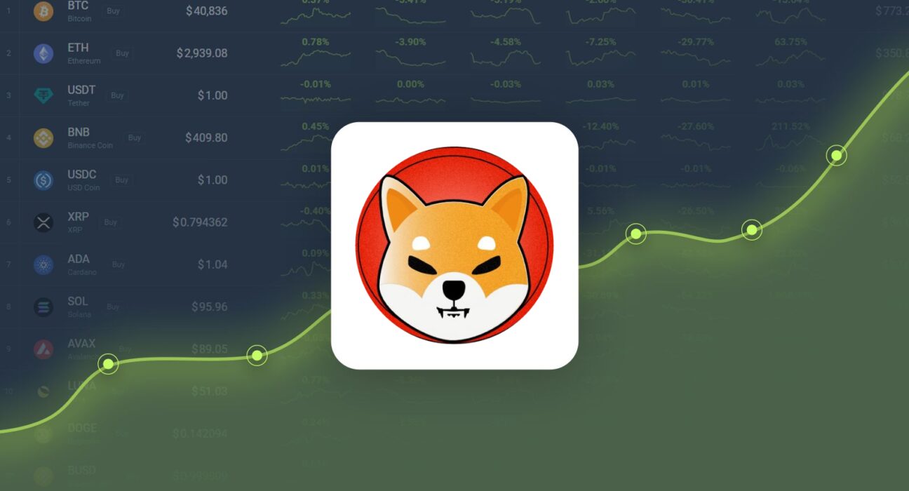 Shiba Inu Gained 25.72% in Last Month and is Predicted to Reach $0.000036 By Oct 15, 2024