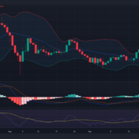 Solana price prediction 2024-2030: Is SOL a good investment?