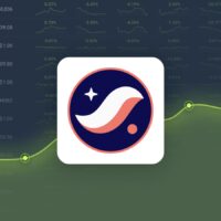 StarkNet is Trading -22.22% Below Our Price Prediction for Oct 24, 2024