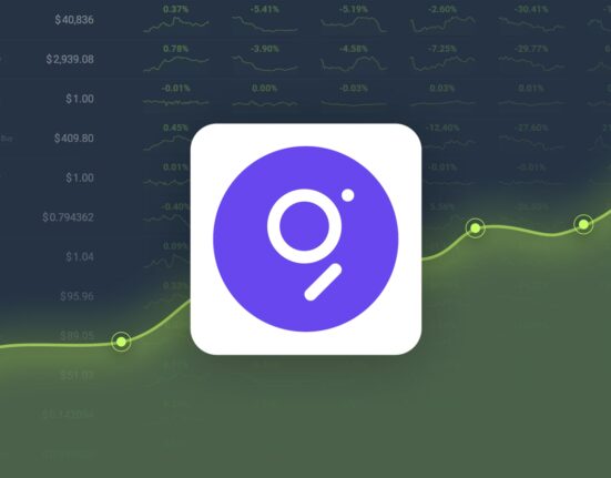 The Graph Gained 8.57% in Last Month and is Predicted to Reach $0.216085 By Oct 25, 2024