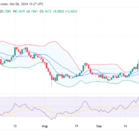 The Graph price prediction 2024-2030: Will GRT reach $10?