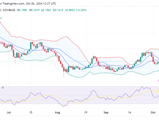 The Graph price prediction 2024-2030: Will GRT reach $10?