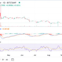 The Sandbox price prediction 2024-2030: Should you hodl or dump SAND?