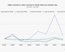 TradFi, Institutional Investors are spurring South Africa