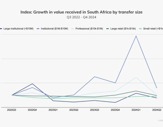 TradFi, Institutional Investors are spurring South Africa