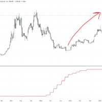 Bitcoin vs EFFR
