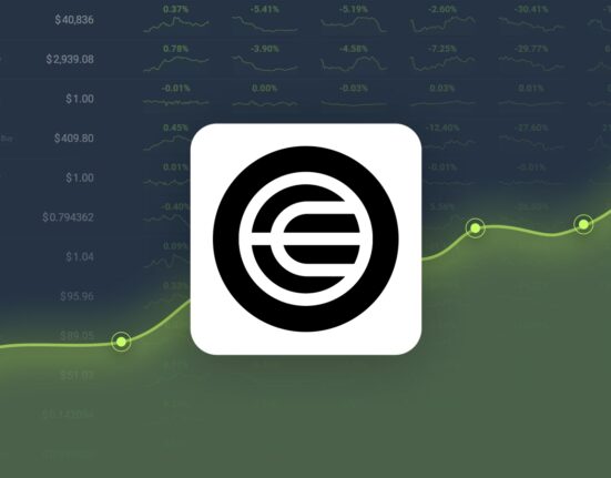 Worldcoin is Trading -20.21% Below Our Price Prediction for Oct 10, 2024