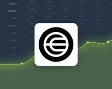 Worldcoin is Trading -21.59% Below Our Price Prediction for Oct 14, 2024