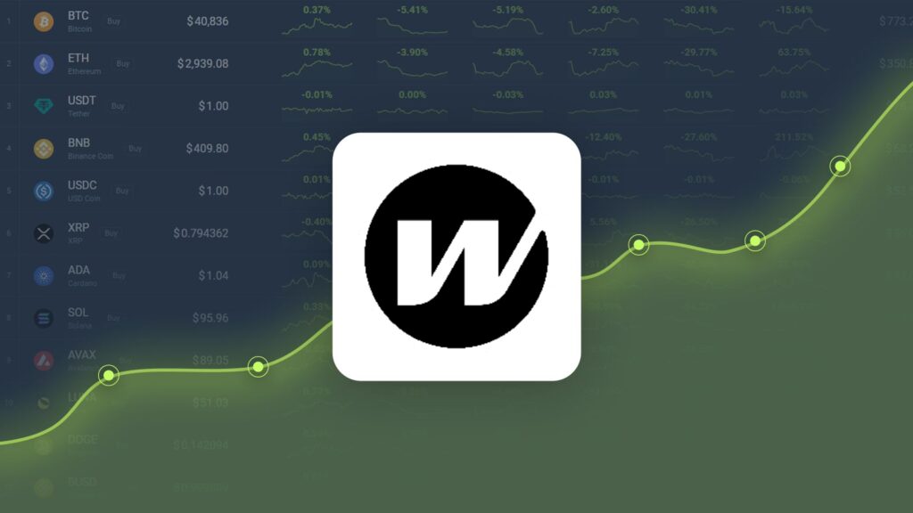 Wormhole is Predicted to Reach $0.427977 By Oct 09, 2024