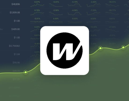 Wormhole is Predicted to Reach $0.427977 By Oct 09, 2024