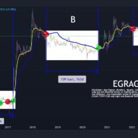 XRP weekly price chart