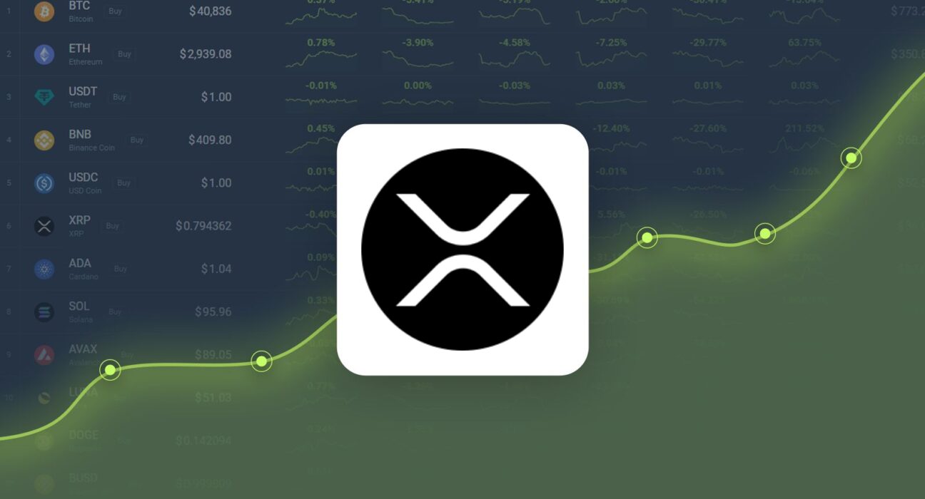 XRP is Predicted to Reach $0.628649 By Oct 27, 2024