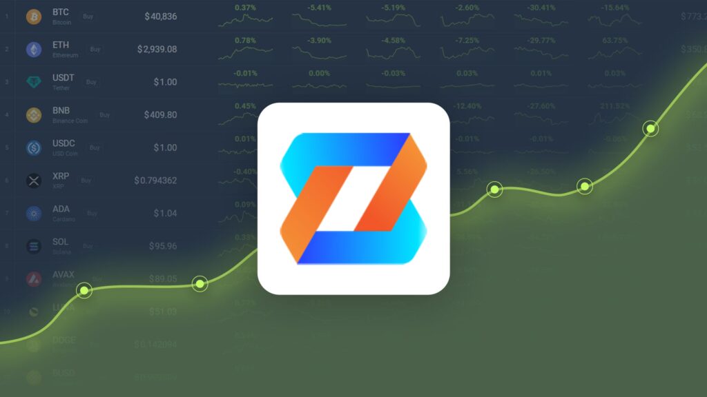 Zeebu is Trading -24.66% Below Our Price Prediction for Oct 25, 2024