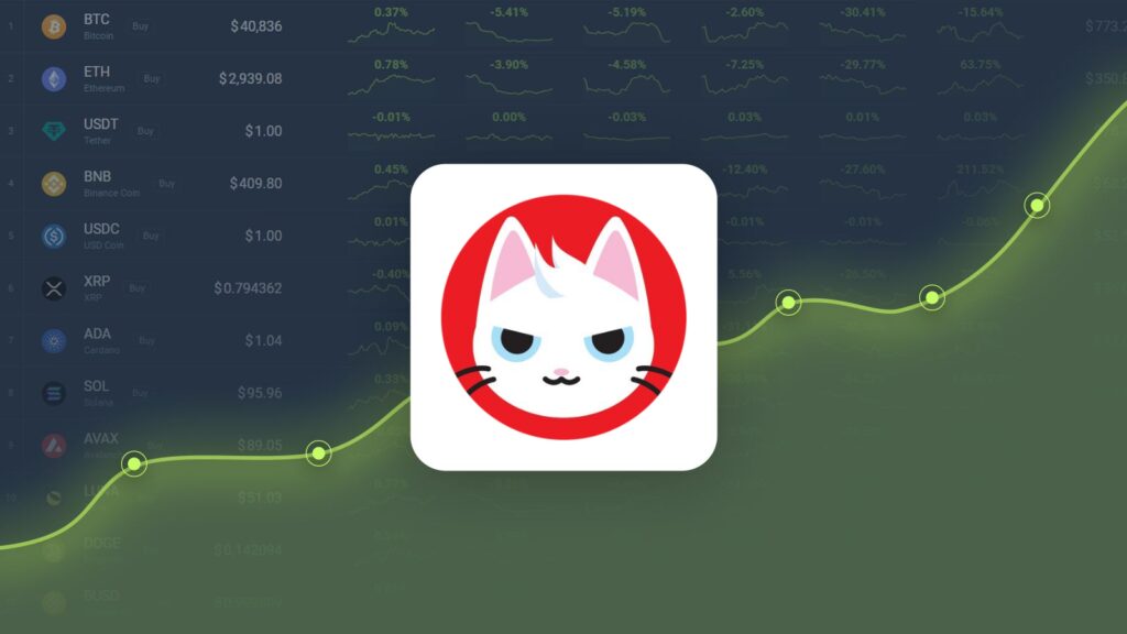 cat in a dogs world is Predicted to Reach $0.011027 By Oct 22, 2024