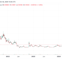 Dogecoin vs Shiba Inu: What's the difference? - 1