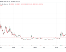Dogecoin vs Shiba Inu: What's the difference? - 1